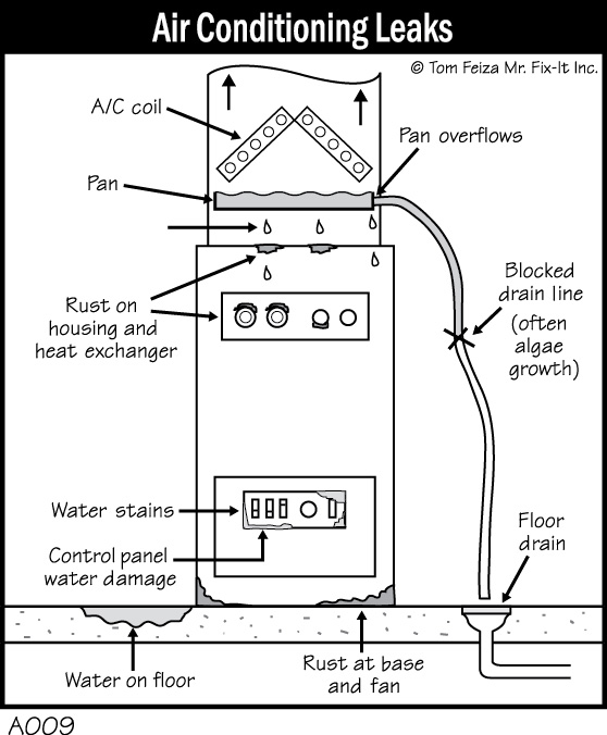 A009 Air Conditioning Leaks A/C Maintenance Tips