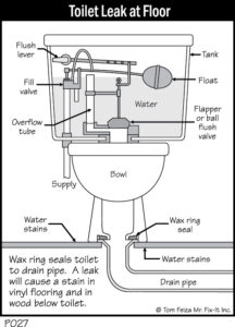 P027 - Toilet Leak at Floor